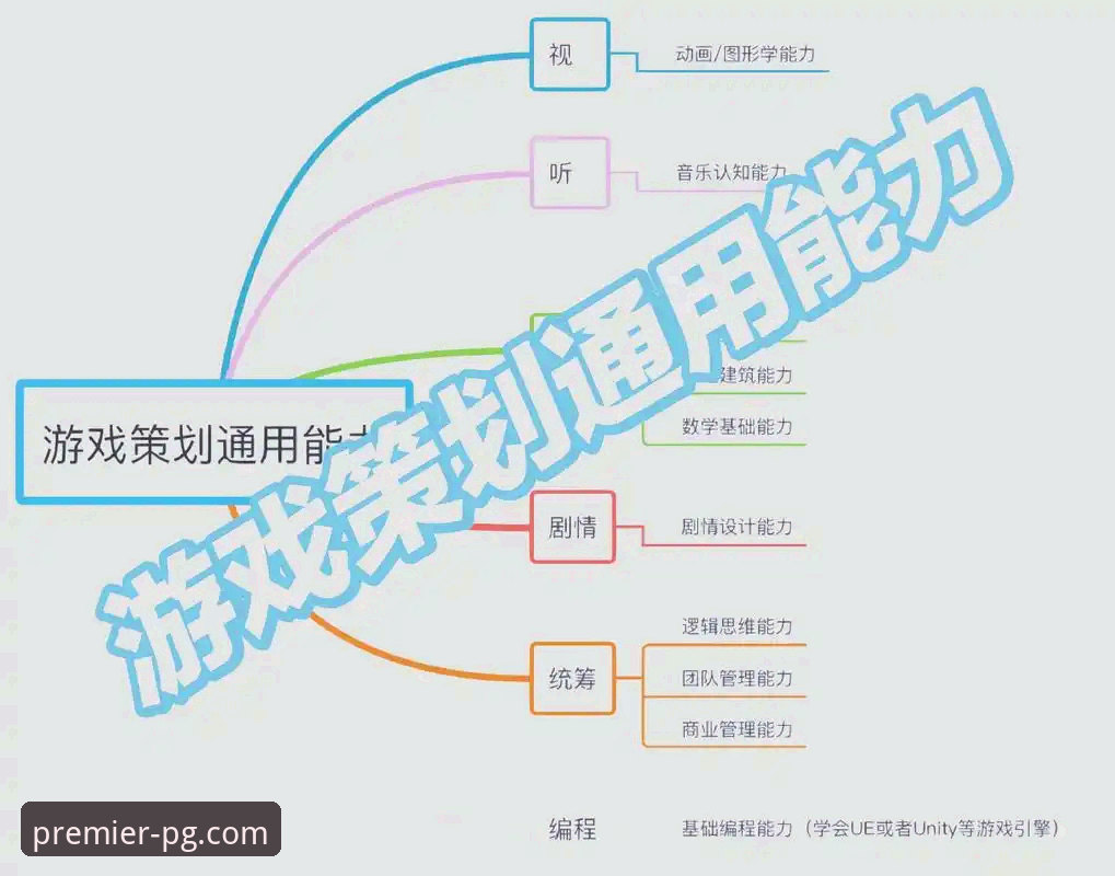 PG电子玩家社区探索指南：从入门到精通的创新玩法详解