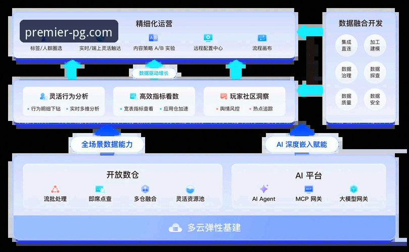 PG电子电脑版 揭秘PG电子电脑版:数据驱动下的平台优势与玩家增长策略